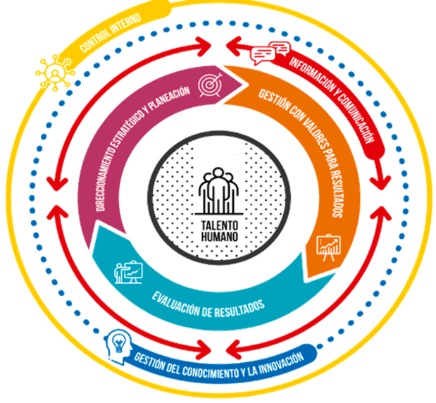 Mapa de estructura Sistema Único de Gestión