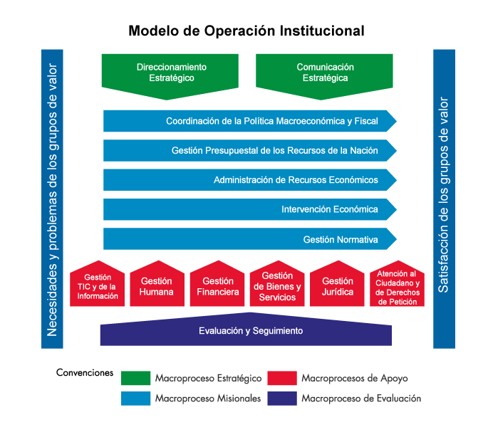 imagen del mapa de procesos