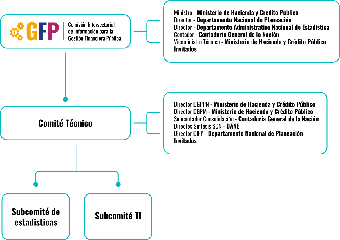 Esquema del GFP