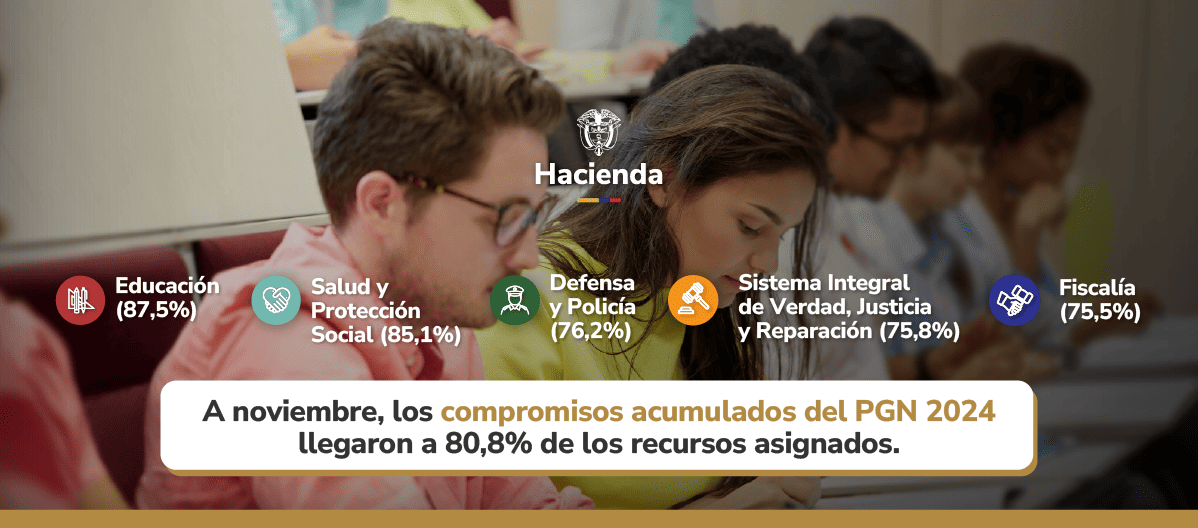 A noviembre, los compromisos acumulados del PGN 2024 llegaron a 80,8% de los recursos asignados