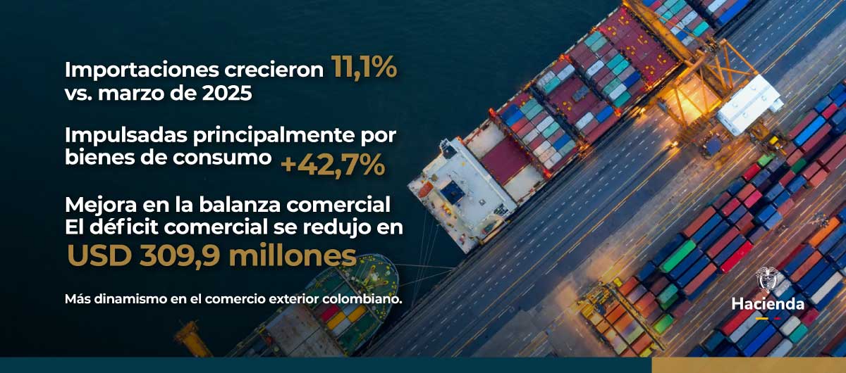 Importaciones abril 2026
